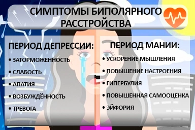 Лечение биполярного расстройства в Кировском