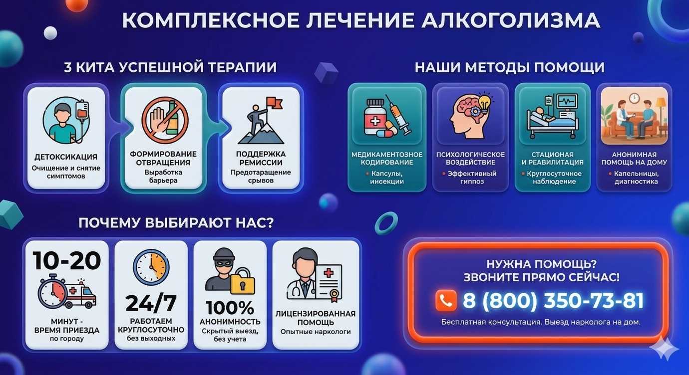 Инфографика о методах лечения алкоголизма в Кировском: детоксикация, кодирование и анонимная помощь на дому от клиники Похмельная служба.